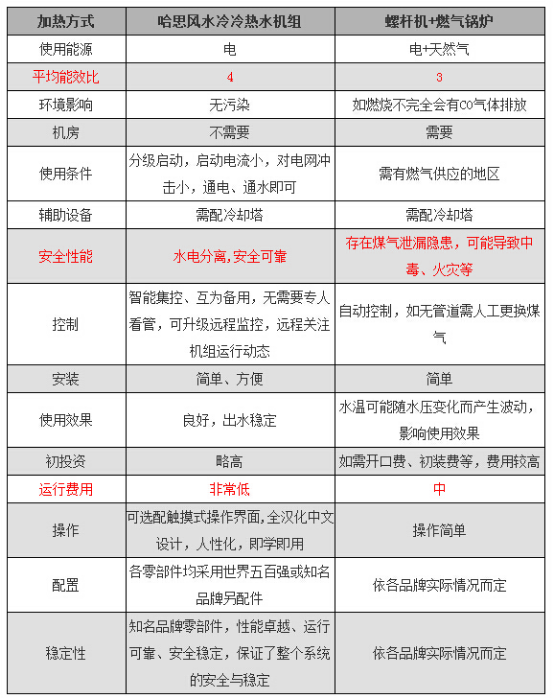 商場、超市、辦公樓等場所中央空調(diào)解決方案