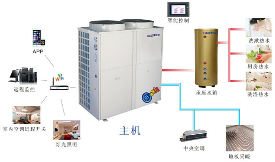 高端家庭、別墅中央空調(diào)熱水解決方案