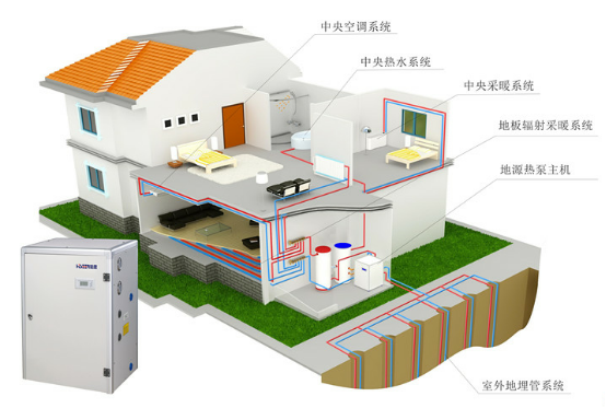 高端家庭、別墅中央空調(diào)熱水解決方案