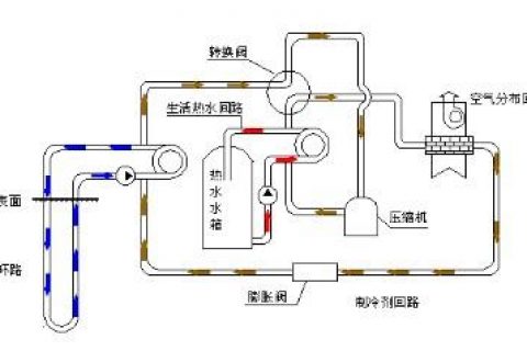 水地源熱泵技術(shù)——幫助你兼顧節(jié)能環(huán)保