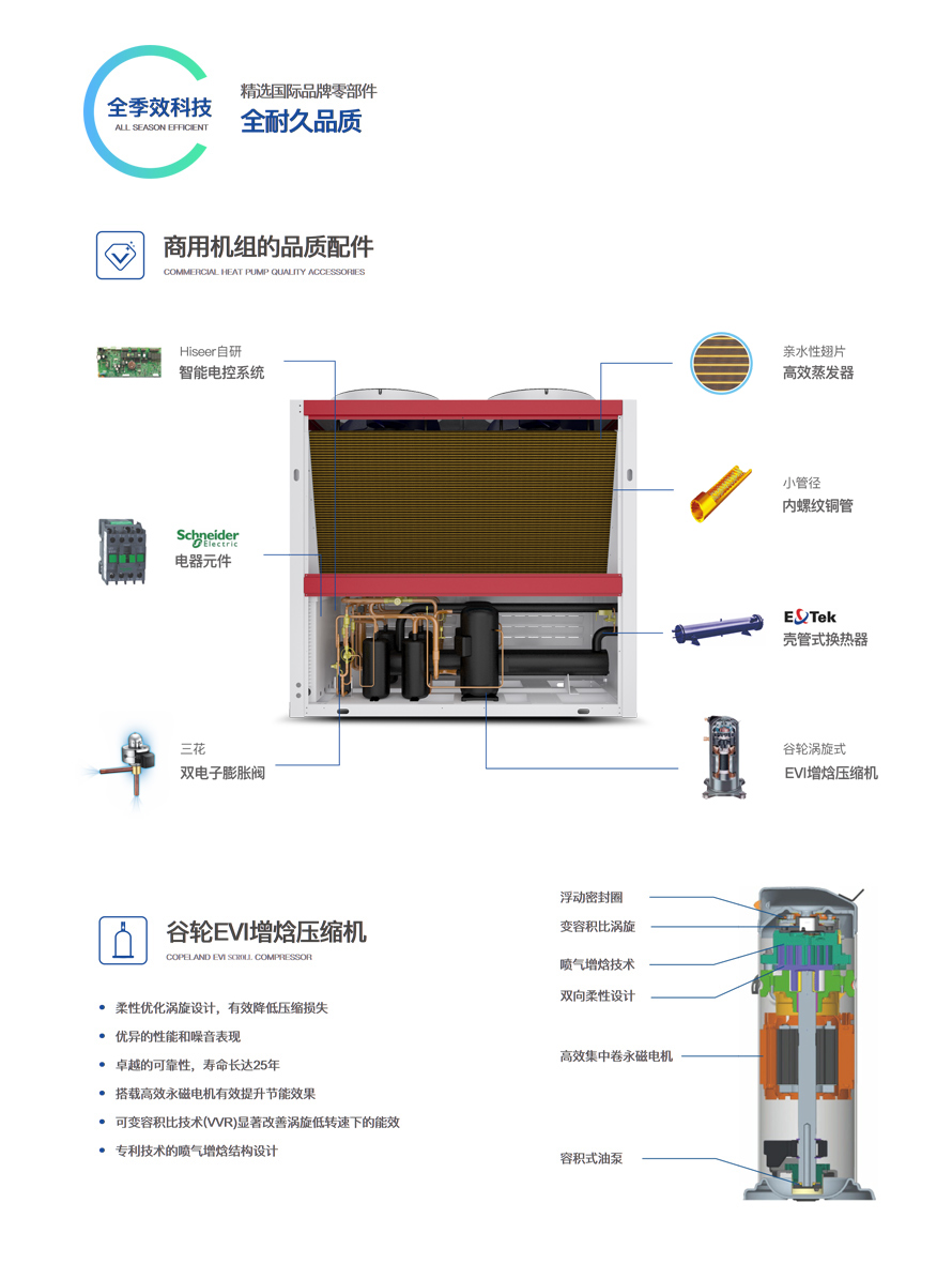 商用風(fēng)冷模塊機(jī)組