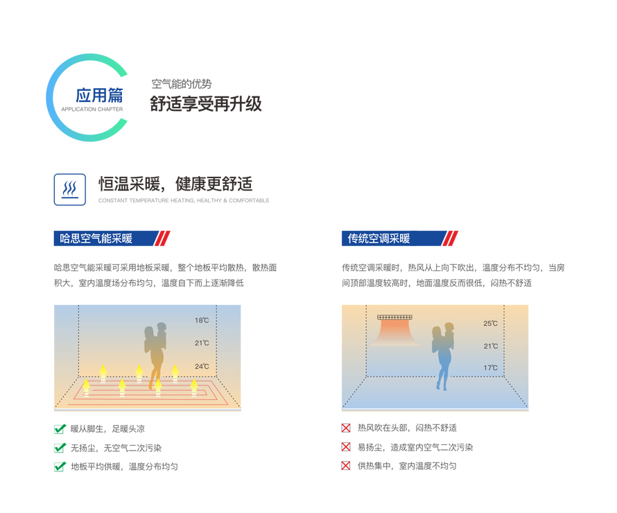 商用風(fēng)冷模塊機(jī)組