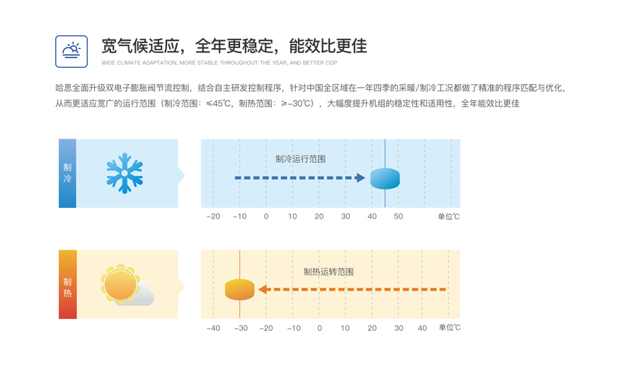 商用風(fēng)冷模塊機(jī)組