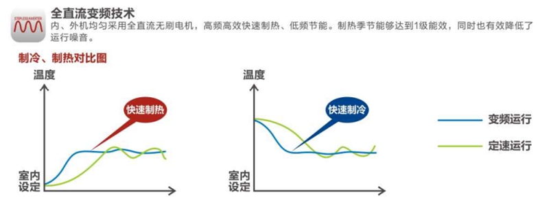 什么是空氣能變頻冷暖兩聯(lián)供