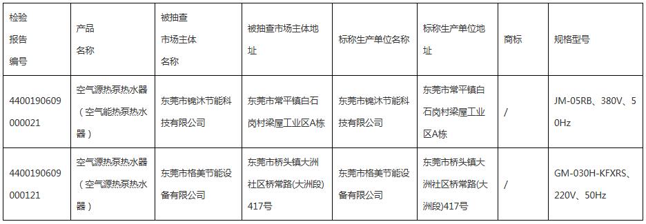 2019年度空氣源熱泵熱水機（器）產(chǎn)品質(zhì)量監(jiān)督抽查情況