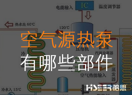 空氣源熱泵主要由哪些部件組成？