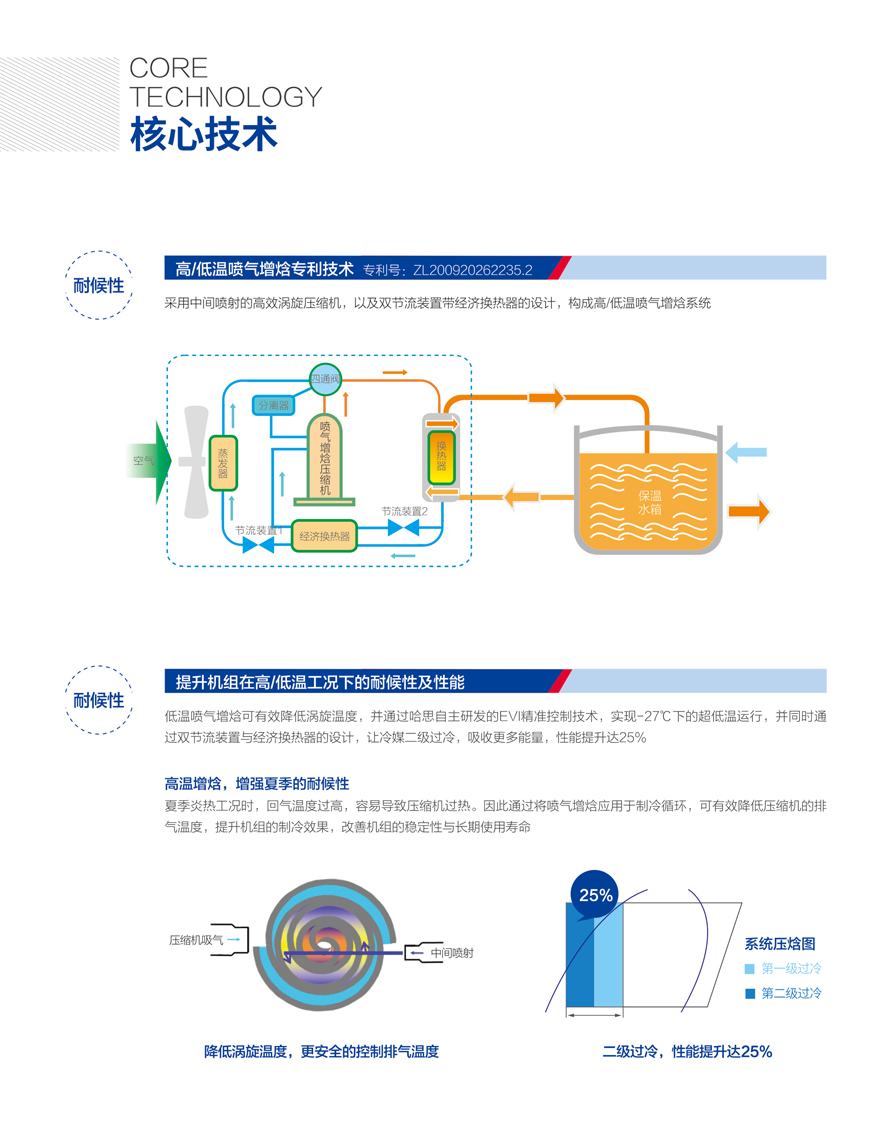 別墅型熱泵三聯(lián)供機(jī)組