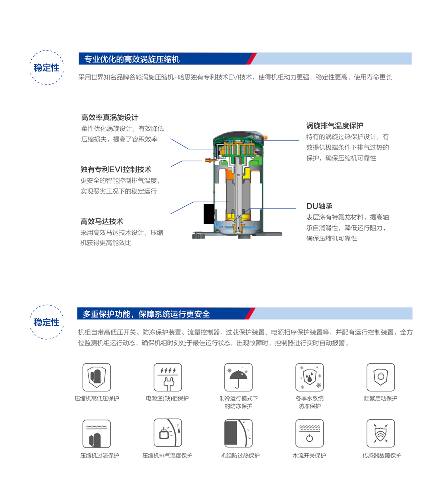 別墅型熱泵三聯(lián)供機(jī)組