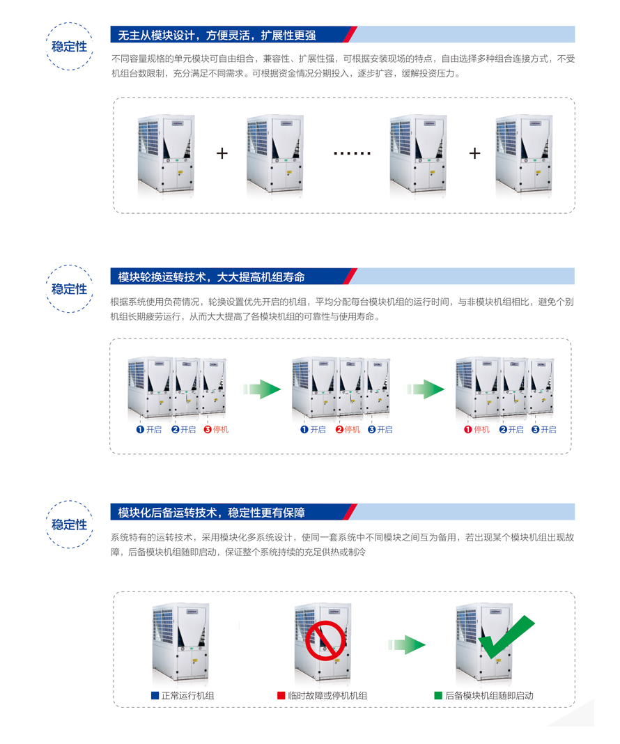 別墅型熱泵三聯(lián)供機(jī)組