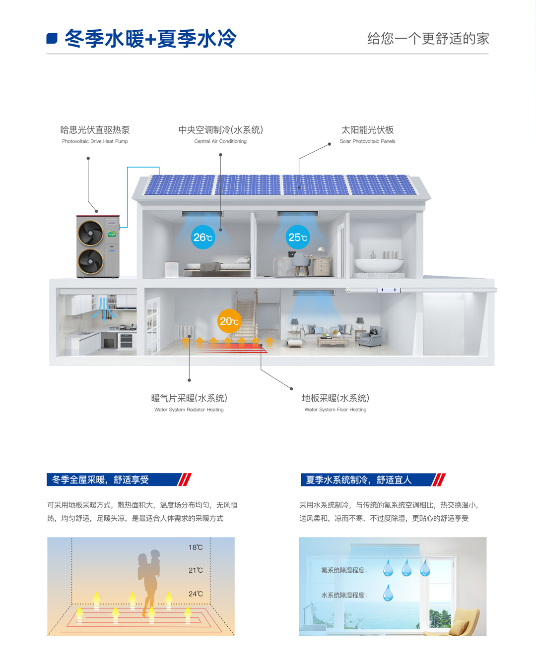 哈思光伏直驅(qū)熱泵機(jī)組（鴻運(yùn)款）