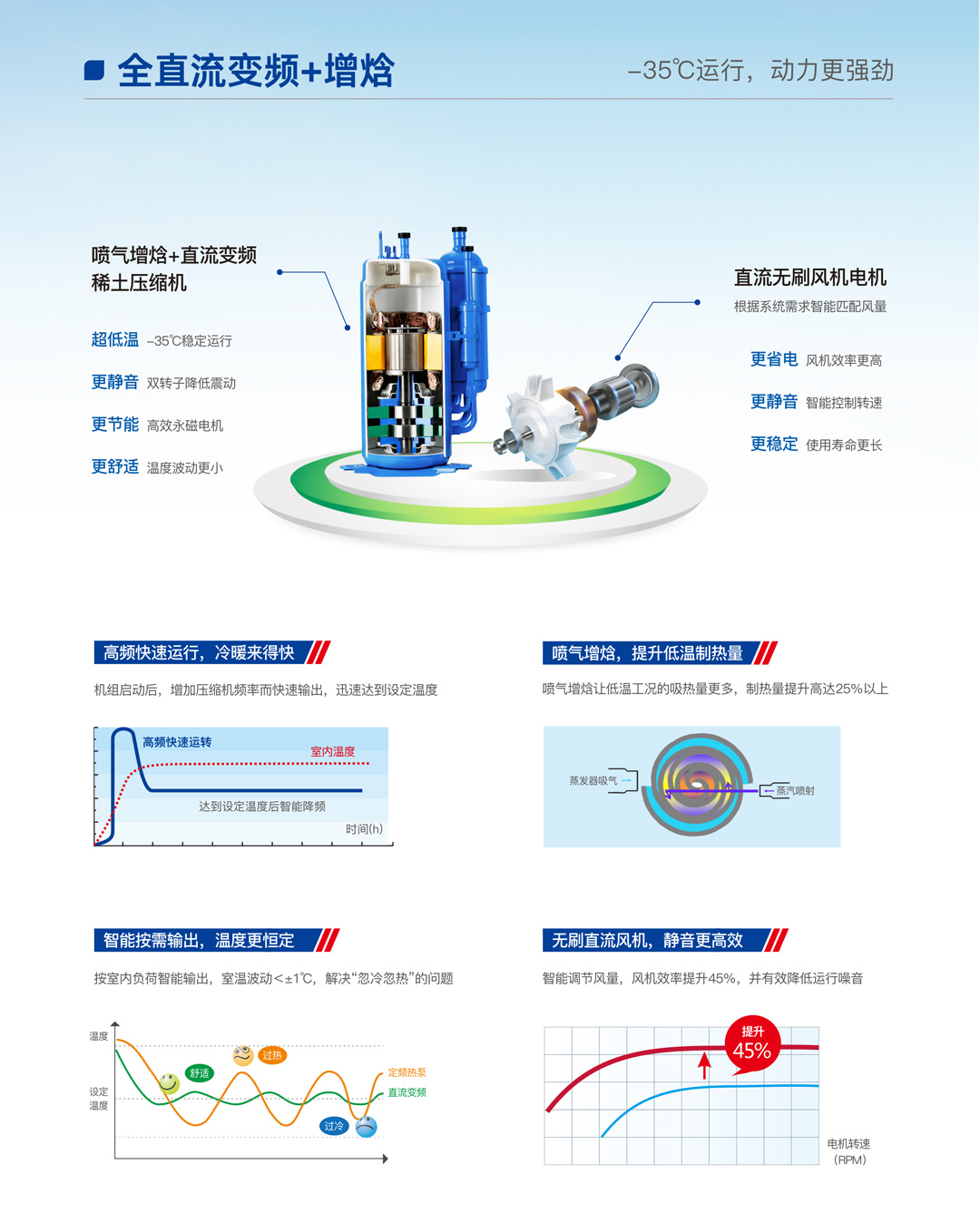 哈思光伏直驅(qū)熱泵機(jī)組（鴻運(yùn)款）