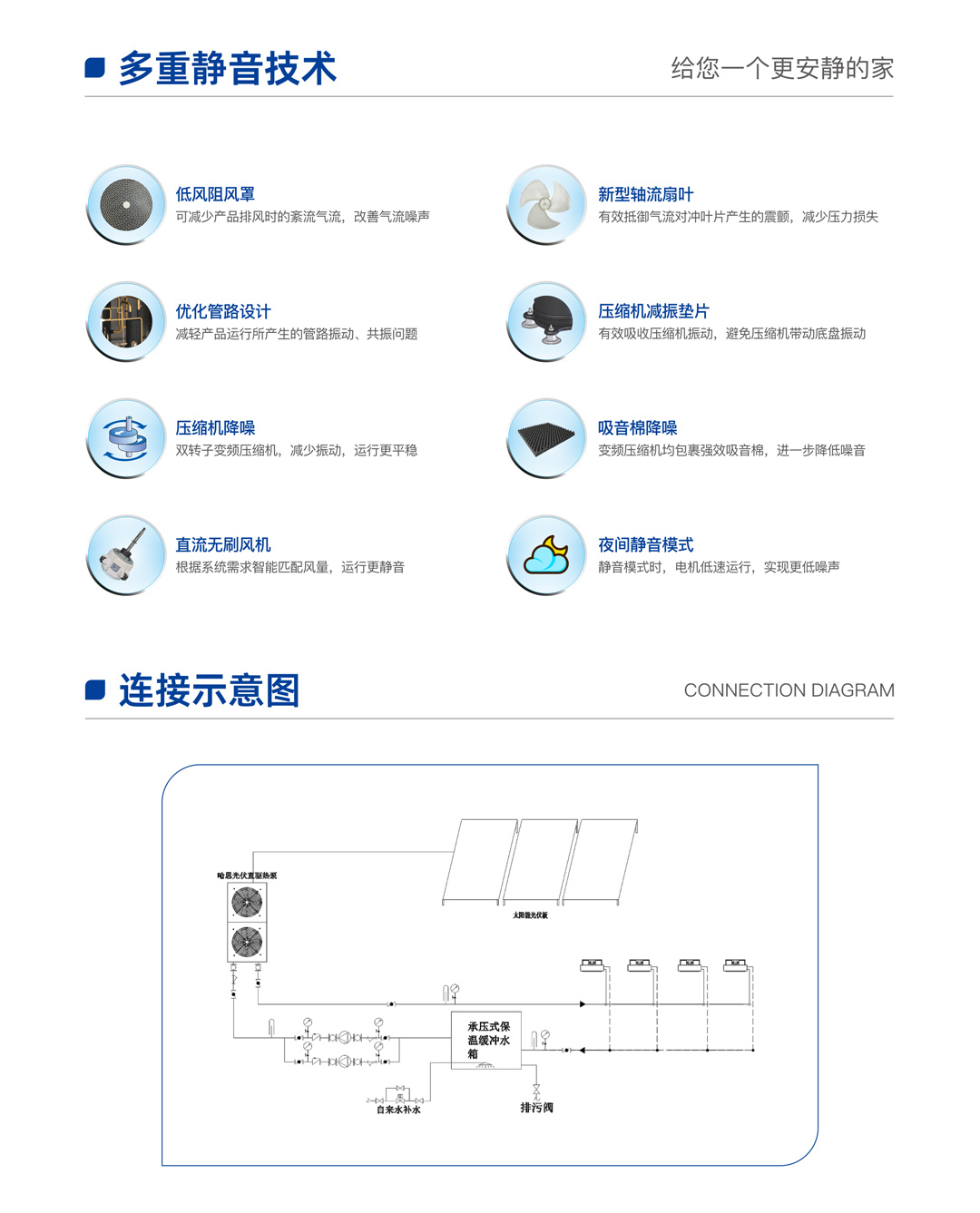 哈思光伏直驅(qū)熱泵機(jī)組（鴻運(yùn)款）