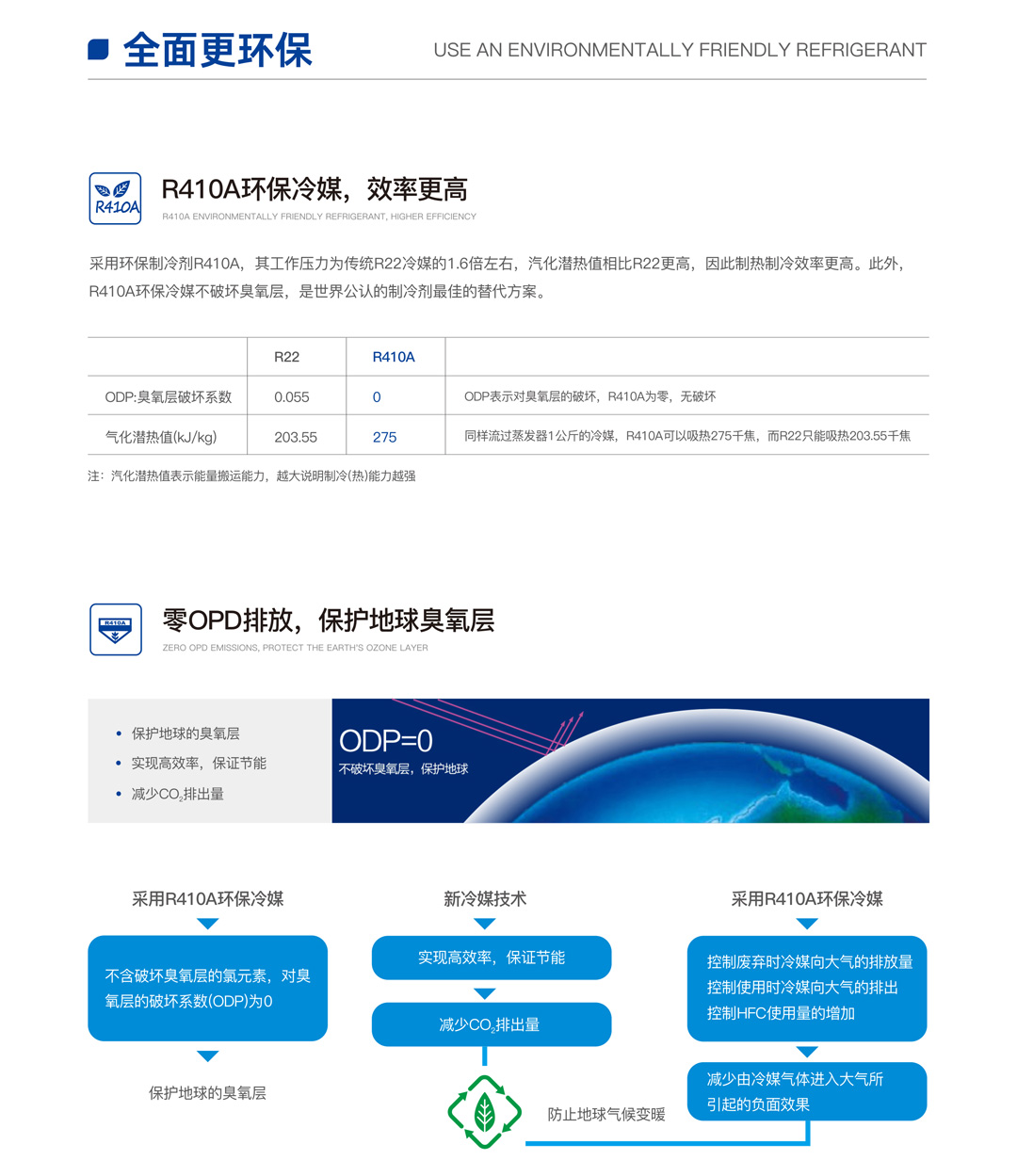 EVI超低溫全直流變頻熱泵機(jī)組（樂臻款）