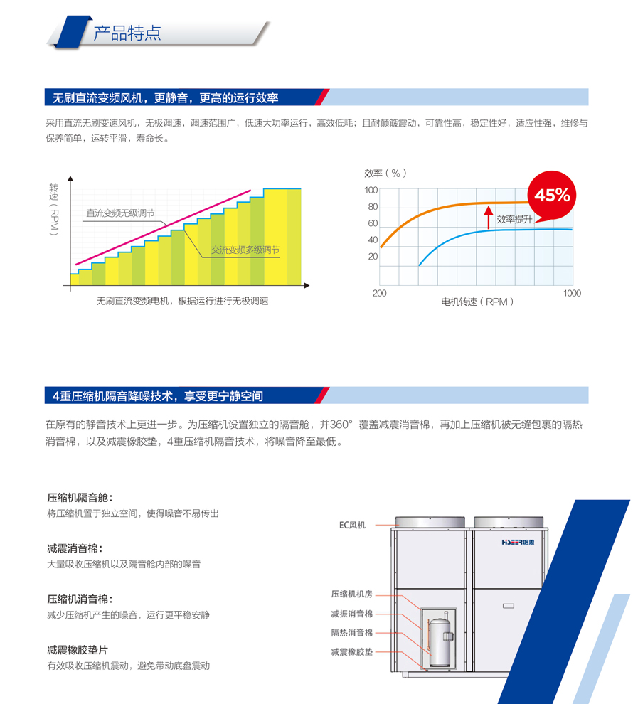 別墅型熱泵三聯(lián)供機(jī)組