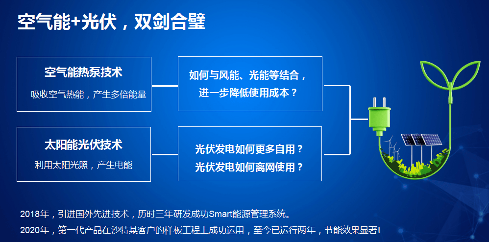 全新的機(jī)遇！慧聰暖通采購大會(huì)太原站哈思攜光伏直驅(qū)熱泵引爆全場(chǎng)！