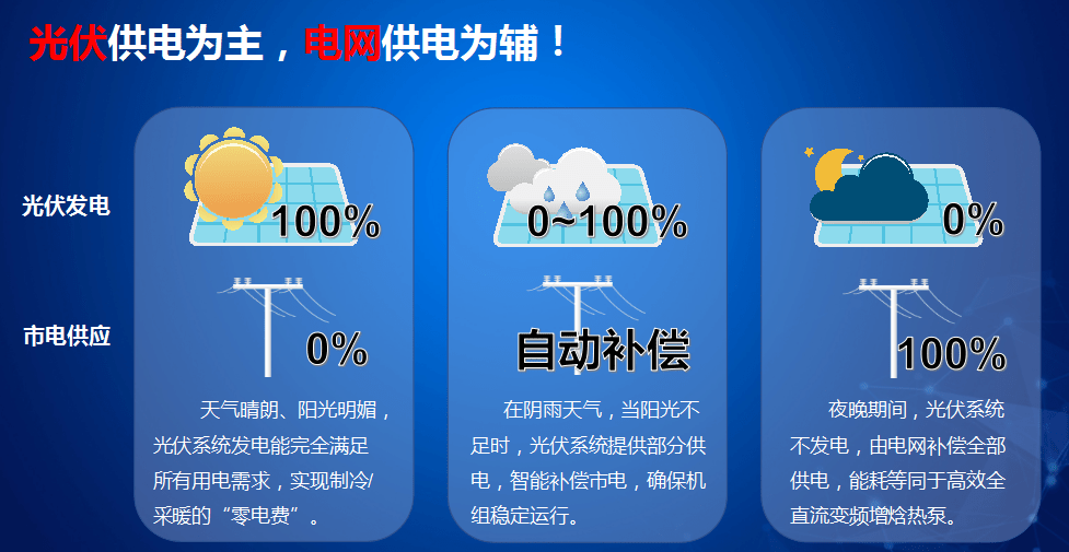 全新的機(jī)遇！慧聰暖通采購大會(huì)太原站哈思攜光伏直驅(qū)熱泵引爆全場(chǎng)！