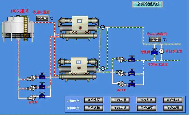 空氣能和水冷（冷卻塔）機(jī)組哪個制冷效率高？